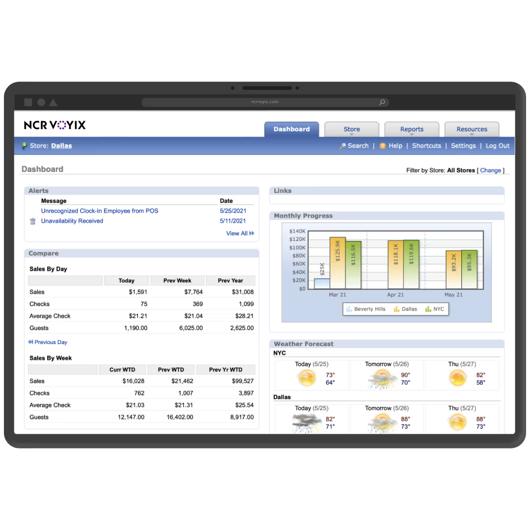 dashboard overview of Console Advanced Reporting