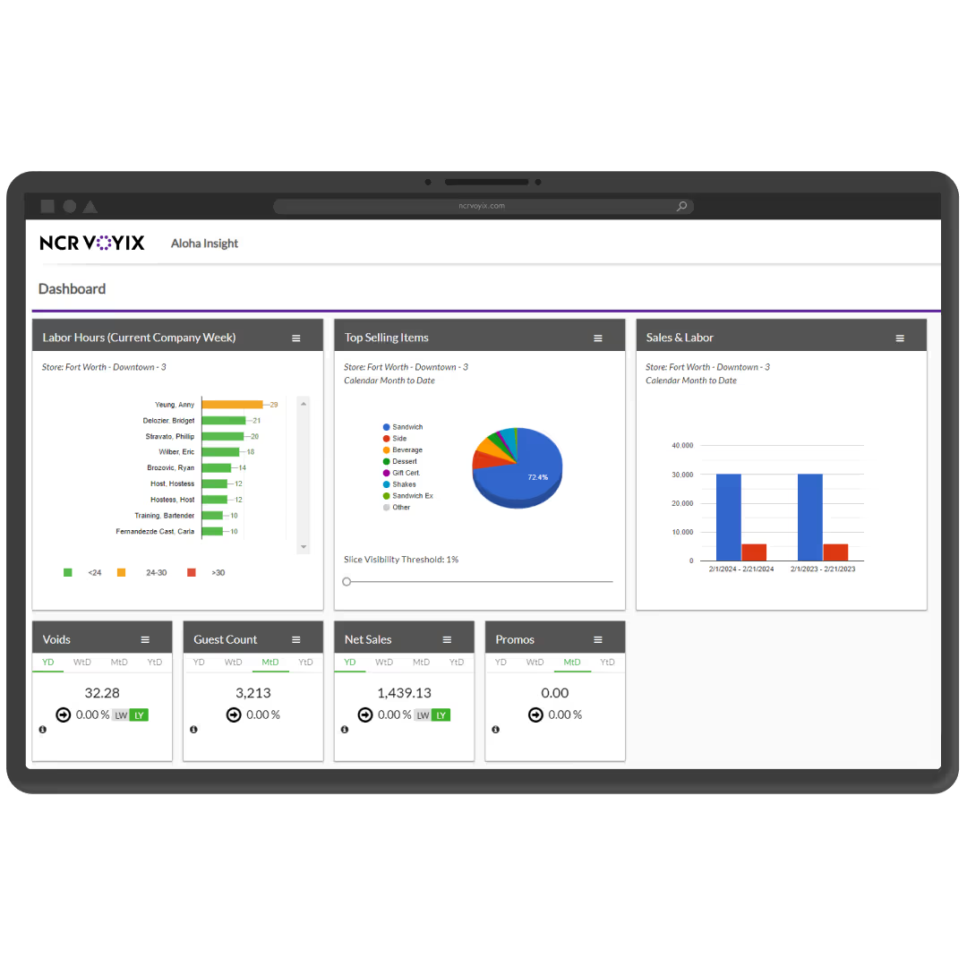 NCR Voyix Aloha Insight Dashboard