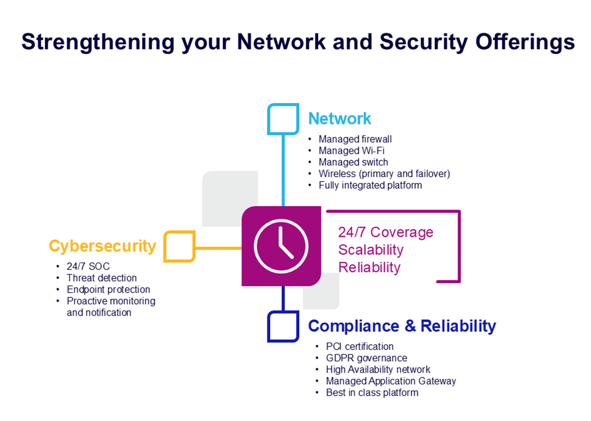 PDI Security Network Solutions