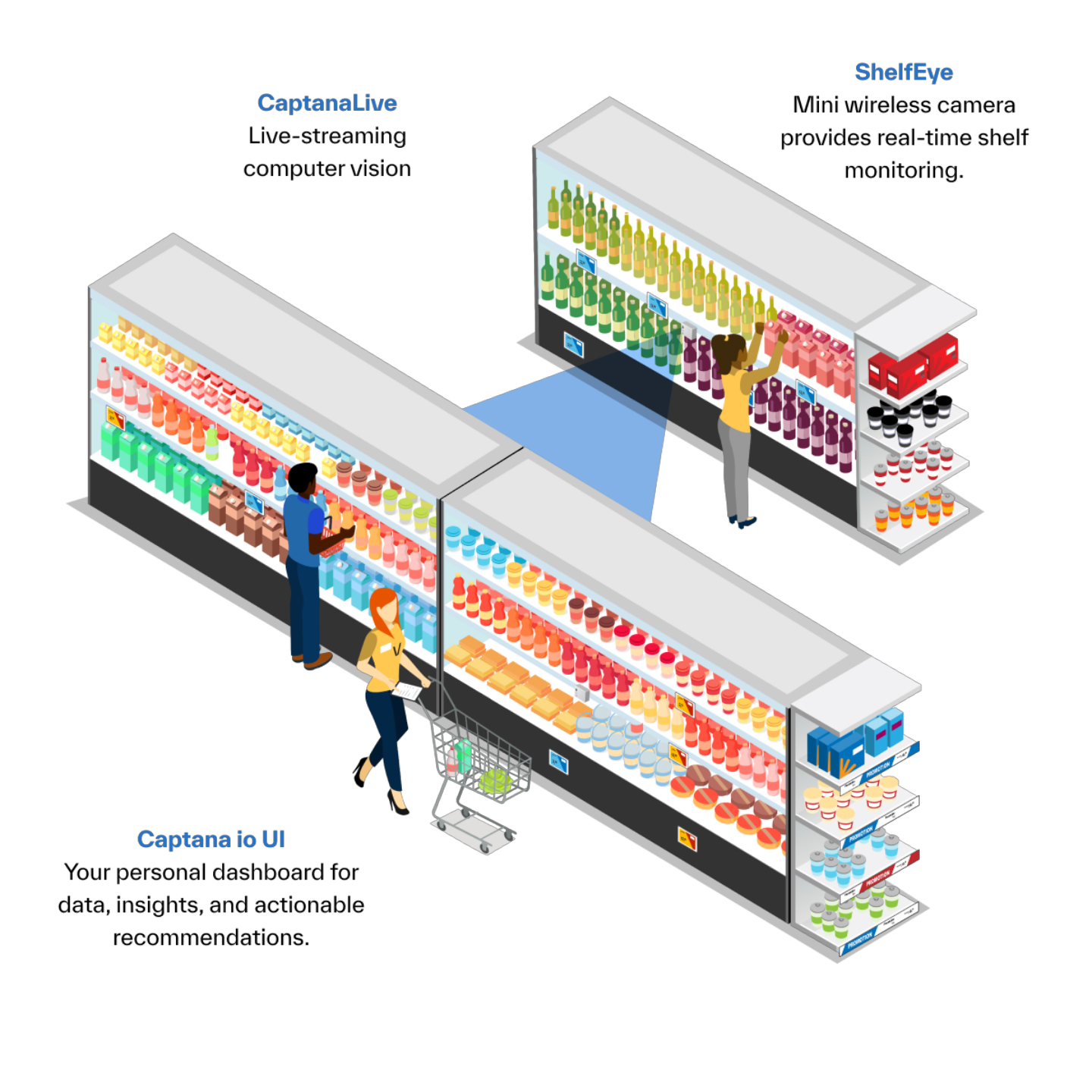 How Captana Works