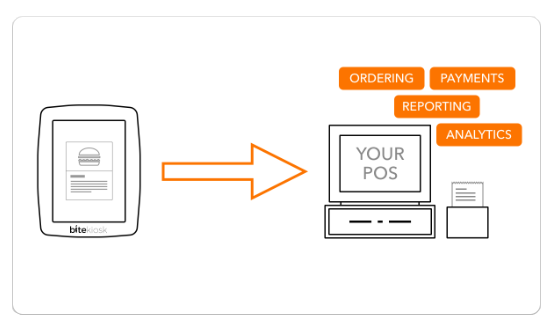 Bite Kiosk POS