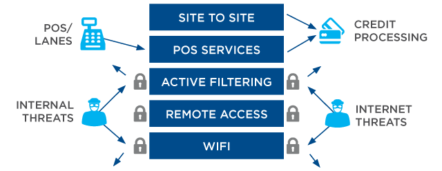 Security Solutions Infographic
