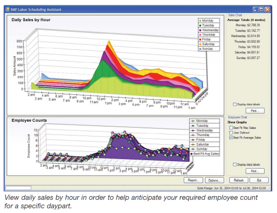 System Manager Pro